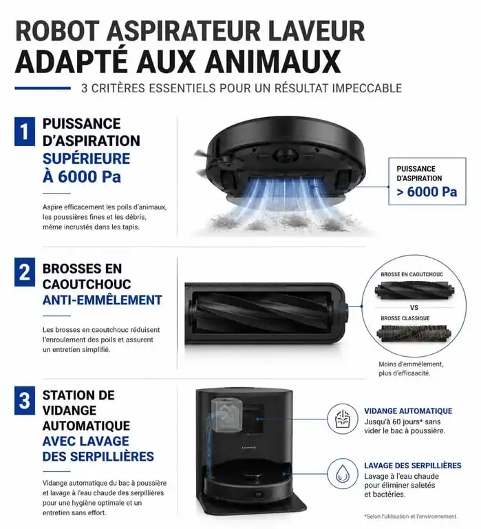 Infographie des critères techniques pour choisir le meilleur robot aspirateur laveur pour poils d'animaux