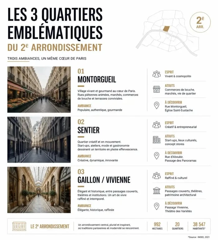 Carte des quartiers du 2e arrondissement de Paris pour un chasseur immobilier